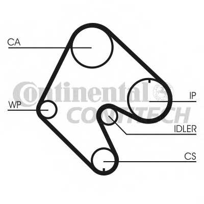 Ремень ГРМ ContiTech для Opel ASCONA,ASTRA,KADETT 82-95 1391