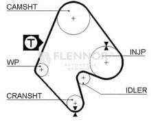 Ремень ГРМ Flennor для Opel ASCONA,ASTRA,KADETT 82-95 1391 Ремень ГРМ Flennor для Opel ASCONA,ASTRA,KADETT 82-95 1391