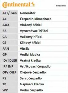 Ремень ГРМ ContiTech для Honda Accord VI (1998-2002) Ремень ГРМ ContiTech для Honda Accord VI (1998-2002)