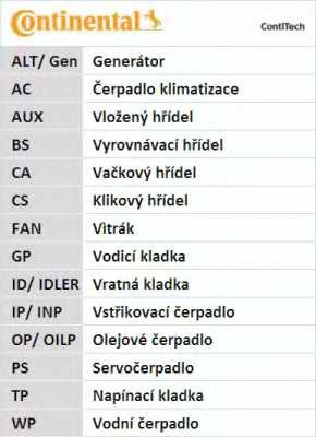 Ремень ГРМ ContiTech для Honda Accord VI (1998-2002)