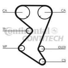 Комплект ремня ГРМ ContiTech для Peugeot 406 / 607 / 307 / 407 / 806 двигатели EW7JP4 / EW10JP4 / EW12J4 (1,8 / 2,0 / 2,2 16v) Комплект ремня ГРМ ContiTech для Peugeot 406 / 607 / 307 / 407 / 806 двигатели EW7JP4 / EW10JP4 / EW12J4 (1,8 / 2,0 / 2,2 16v)