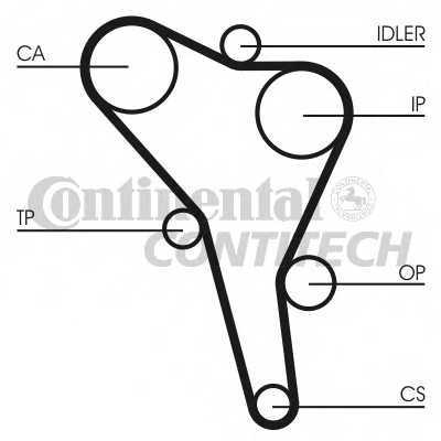 Комплект ремня ГРМ ContiTech для Audi 80 / 90 86-94 137 зубьев / 25,4мм