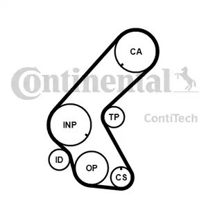 Комплект ремня ГРМ ContiTech для Opel Astra / Combo / Corsa / Meriva