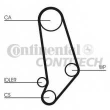 Ремень ГРМ ContiTech для Audi 80 / 100 / Passat B2 1.9-2.3 Ремень ГРМ ContiTech для Audi 80 / 100 / Passat B2 1.9-2.3