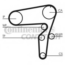 Ремень ГРМ ContiTech для Opel Astra H / Vectra C Ремень ГРМ ContiTech для Opel Astra H / Vectra C