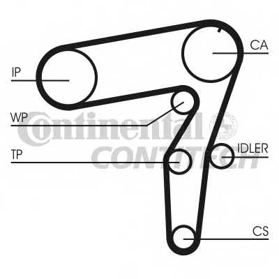 Ремень ГРМ ContiTech для Opel Astra H / Signum / Vectra C / Zafira B
