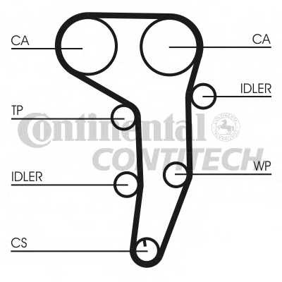 Ремень ГРМ ContiTech для VW Golf V (2004-2009) / Audi A3 [8PA] (2004- 2013)