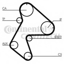 Ремень ГРМ ContiTech для Renault CLIO,RAPID 1.9D 91-98 1,9DIZ / MOT.--F8Q Ремень ГРМ ContiTech для Renault CLIO,RAPID 1.9D 91-98 1,9DIZ / MOT.--F8Q