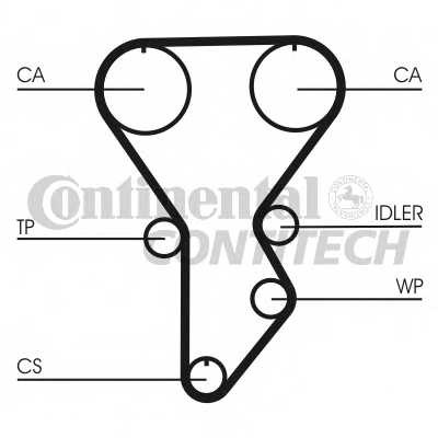 Ремень ГРМ ContiTech для Mazda 626 III 2.0 16V 87-92