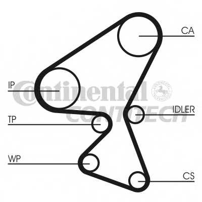 Ремень ГРМ ContiTech для Peugeot 206 / 307 / Citroen C2 / C3 / C4