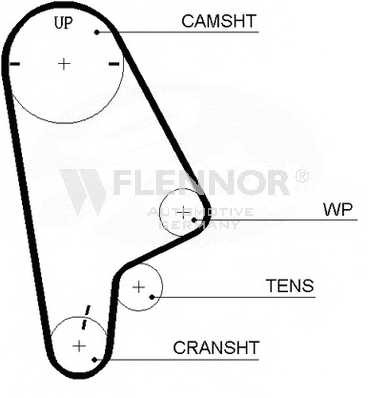 Ремень ГРМ Flennor для Honda Civic IV / V 1.4-1.8 91>