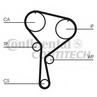 Комплект ремня ГРМ ContiTech для Renault / Nissan 1,5dCi / зуб.123