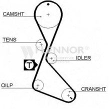 Ремень ГРМ Flennor для Renault Clio / R11 / Volvo 440... Ремень ГРМ Flennor для Renault Clio / R11 / Volvo 440...