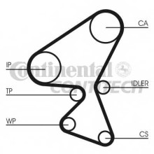 Комплект ремня ГРМ ContiTech для Ford Europa / Citroen / Peugeot / Mazda / Toyota 1.4 HDi / TDCi / CD / зуб.144 Комплект ремня ГРМ ContiTech для Ford Europa / Citroen / Peugeot / Mazda / Toyota 1.4 HDi / TDCi / CD / зуб.144